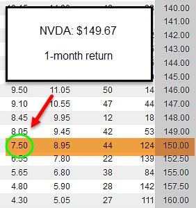 To skip our detailed analysis of ChatGPT and developments in artificial. . Nvda yahoo finance